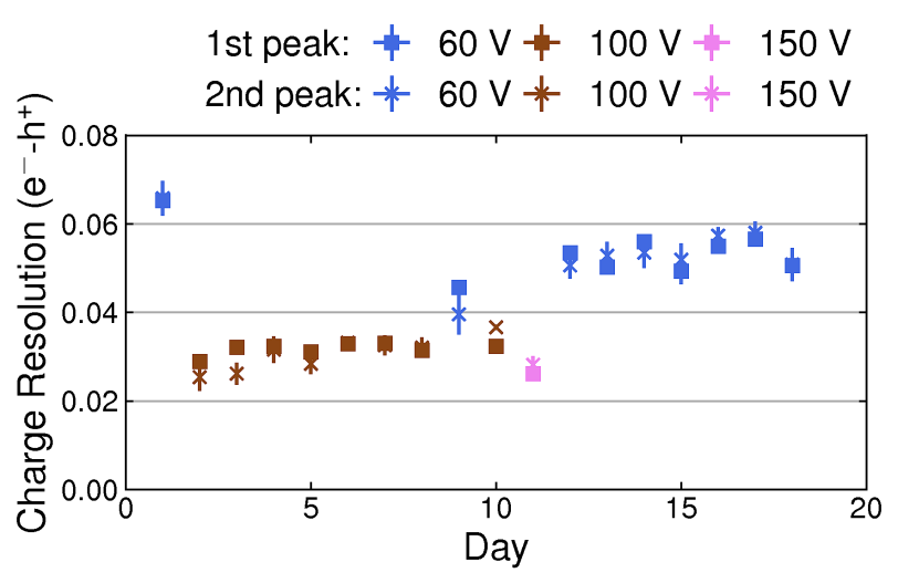 HVeVR2 Resolution Change