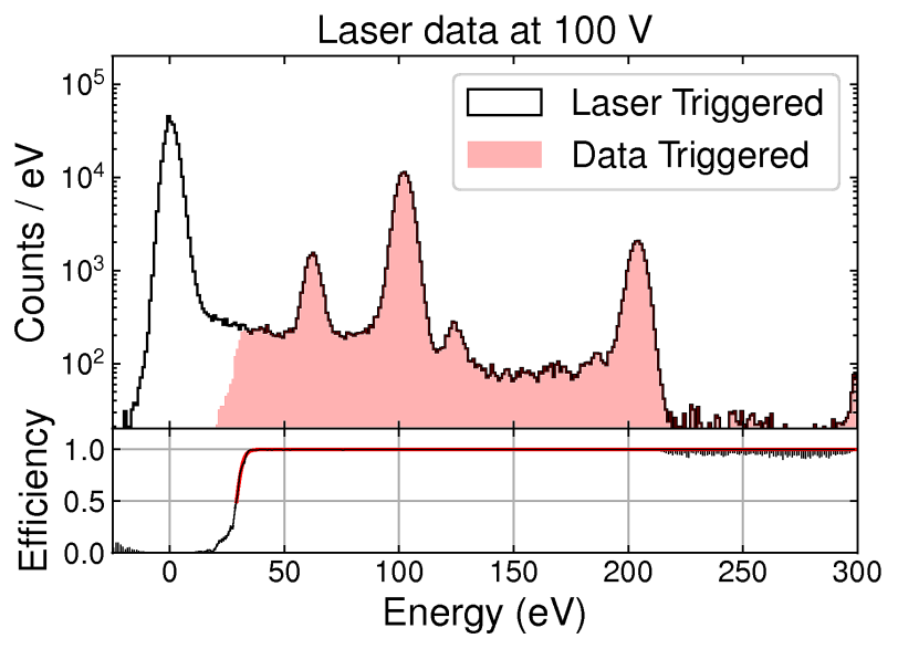 HVeVR2 Triggered Data
