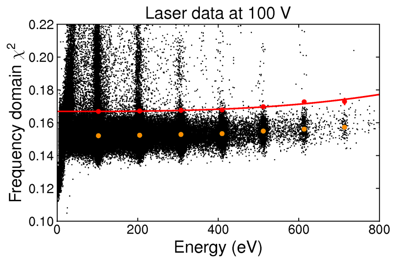 HVeVR2 Laser data at 100v