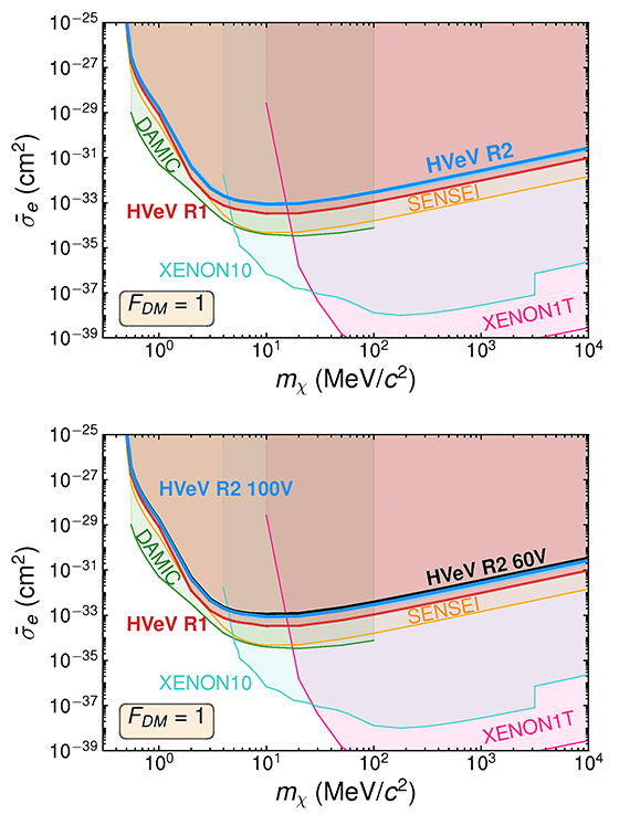 HVeVR2 Limit