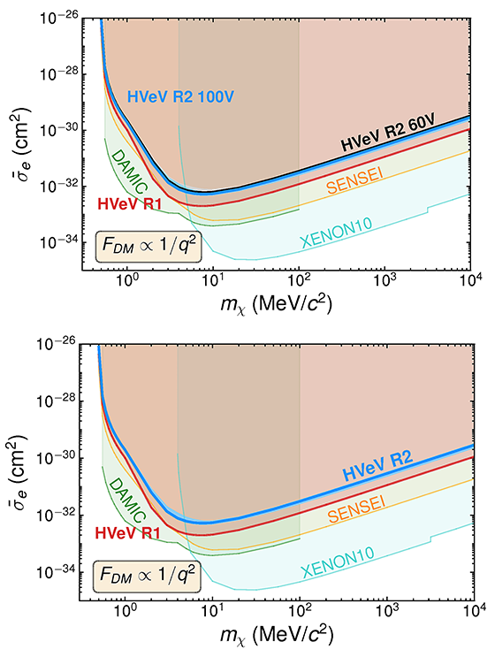 HVeVR2 Limit