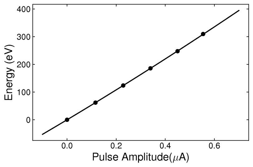 HVeVR2 Linearity 100V