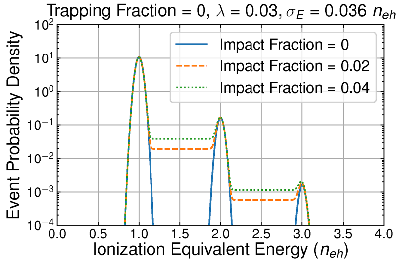 HVeVR2 Photon Impact