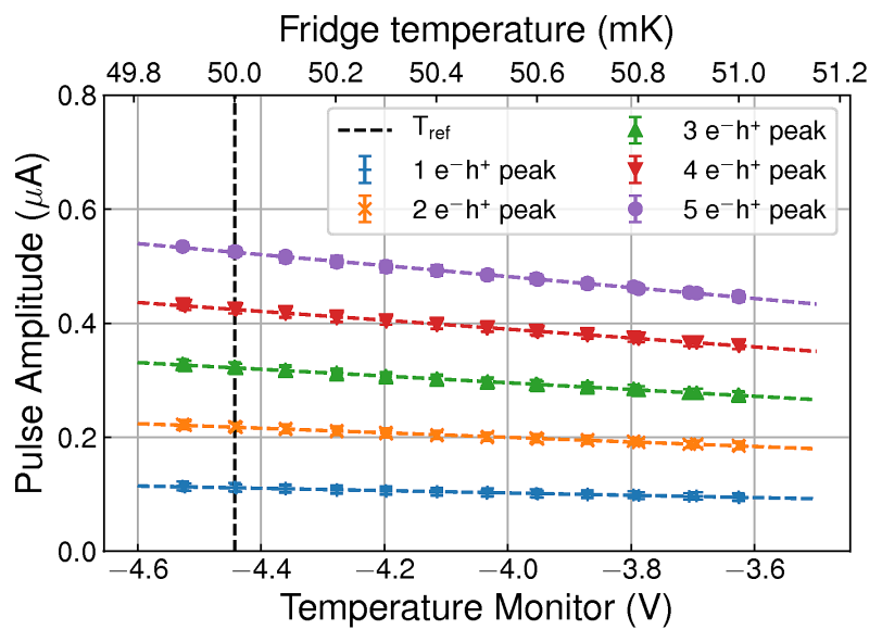 HVeVr2 Temperature Monitor 