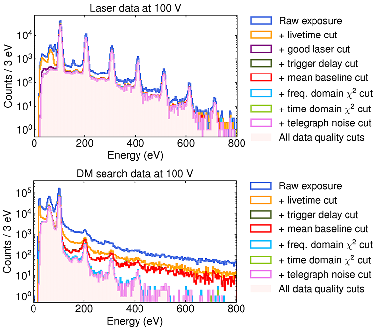 HVeVR2 Cumulative Data