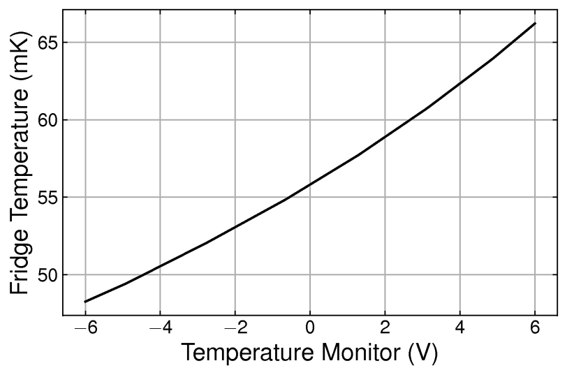 Temperature Monitor