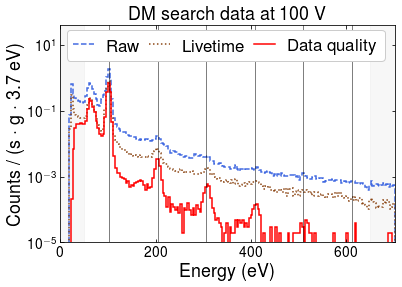 DM Search Data 100V