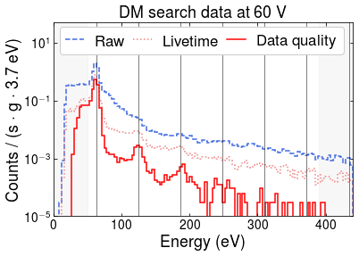 DM Search Data 60V