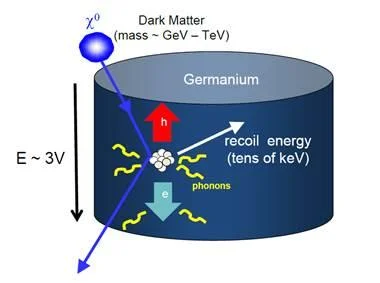 Germanium