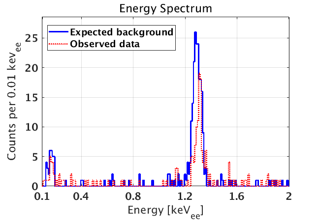Energy Spectrum 