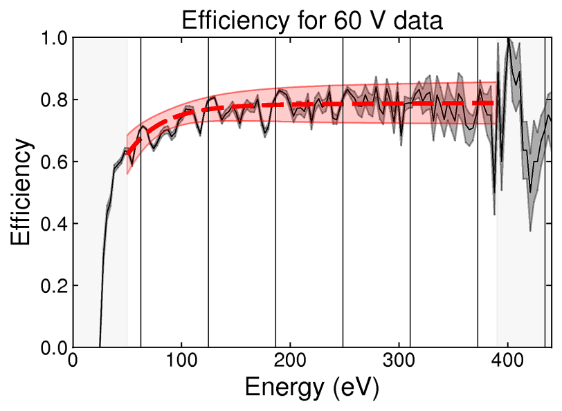 Efficiency 60V