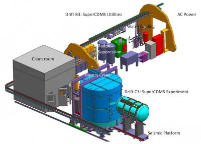 SuperCDMS Experiment Setup