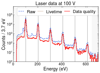 Laser Spectrum 100V