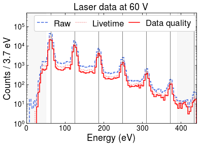 Laser Spectrum 60V