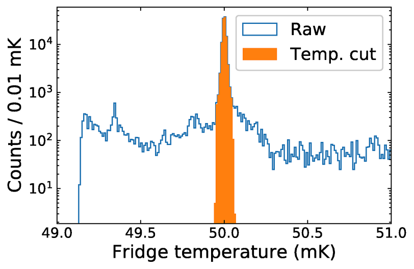 Live time Temperature 