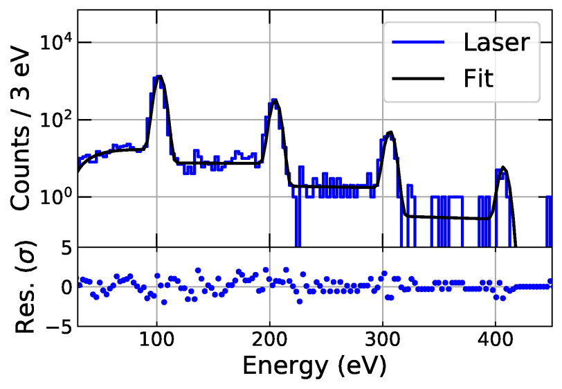 Energy Model