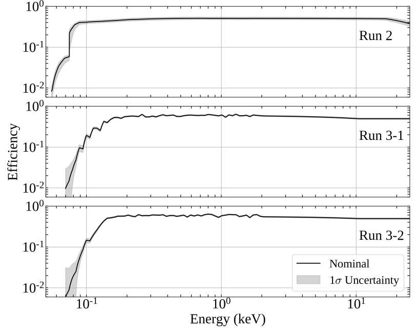 Paper Efficiency VS Energy 