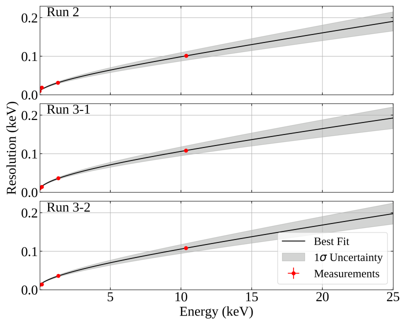 Paper Energy VS Resolution 