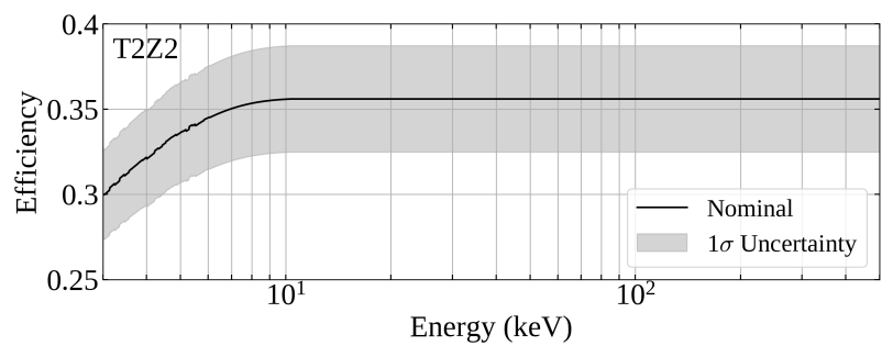 Paper Energy VS Efficiency 