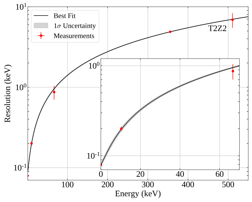 Paper Energy VS Resolution 