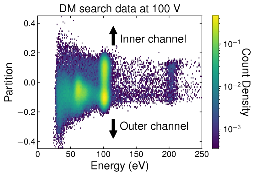 Partition Data 100V