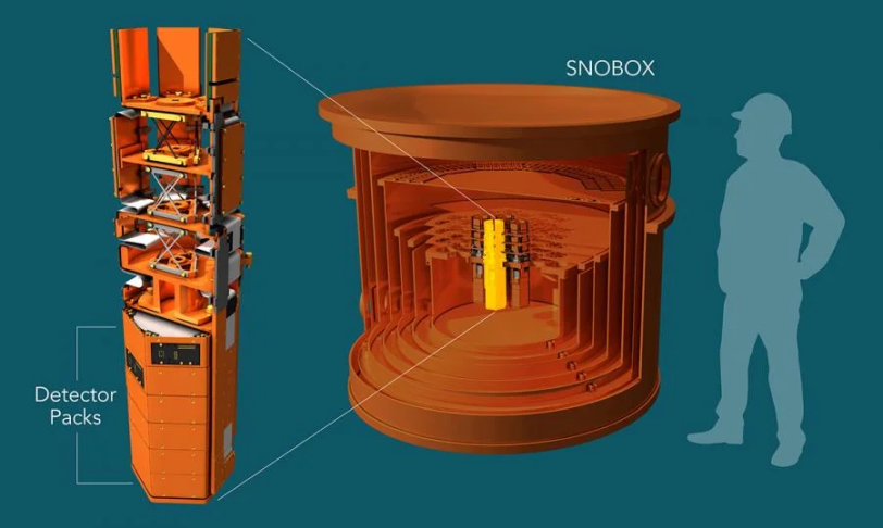 SuperCDMS Detectors