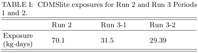 Table 1 CDMSlite exposures for Run 2 and Run 3