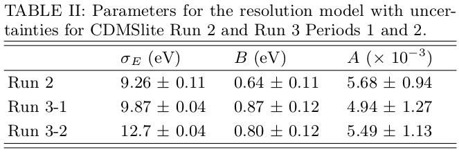 Table 2 Parameters for the resolution model