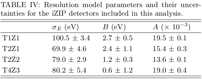 Table 4 Resolution Model